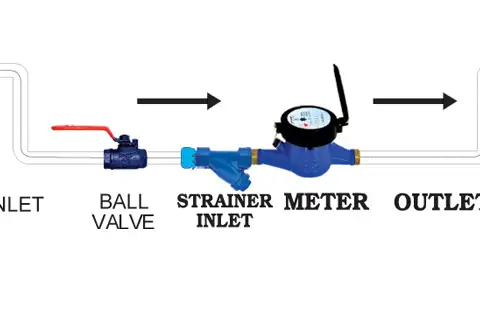 Industrial Water Meter Installation